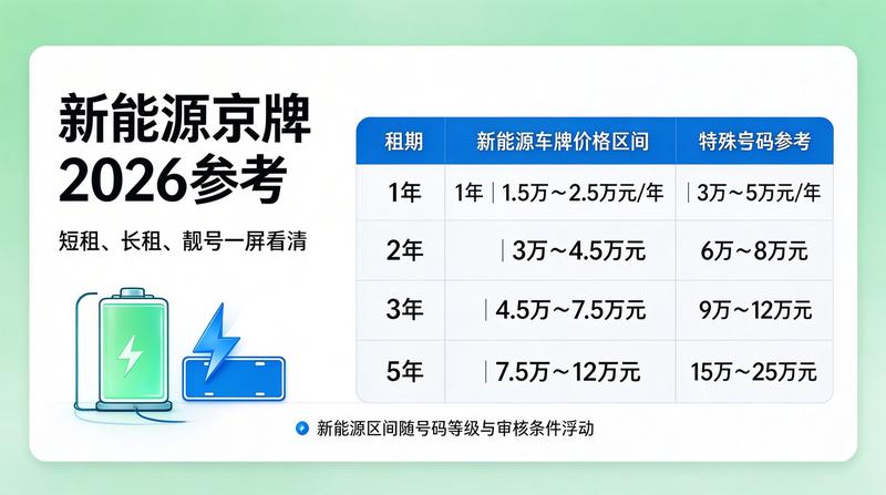 二手京牌交易风险